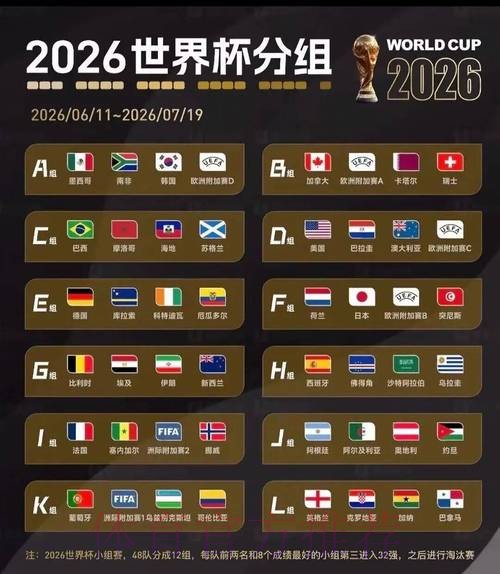 2026美加墨世界杯积分榜实时